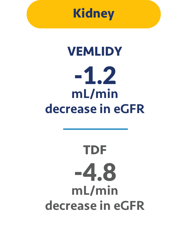 percentage-decreased-mobile